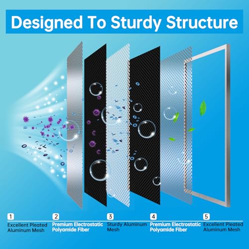 UBeesize 14x14x1 Reusable Electrostatic Air Filter HVAC AC Furnace Filter,MERV 8, Washable, Lasts a Lifetime,Permanent Air Filter,Breathe Fresher,Home And Office(Actual Size:13.5x13.5x0.82 Inch) - size: 14" x 14" x 1"