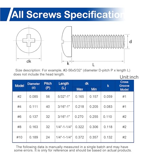 #4-40 Phillips Pan Head Machine Screws Nuts Assortment Kit, 3/16"-1" Length - size: #4-40