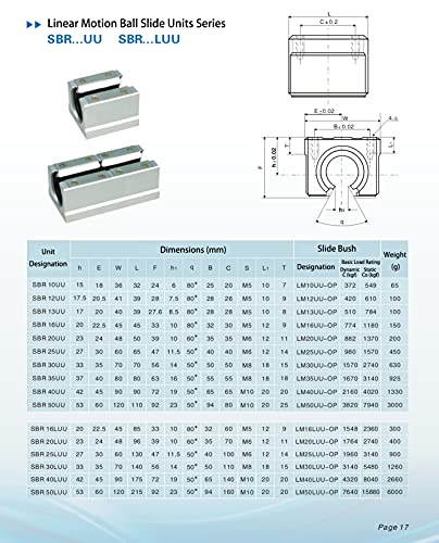 TEN-HIGH SBR20 200mm Linear Guide Rail Linear Motion Slide Rails, for CNC Machine and 3D Printer, 1pcs Rail + 2pcs SBR20UU Blocks Bearing - size: 200, style: SBR20