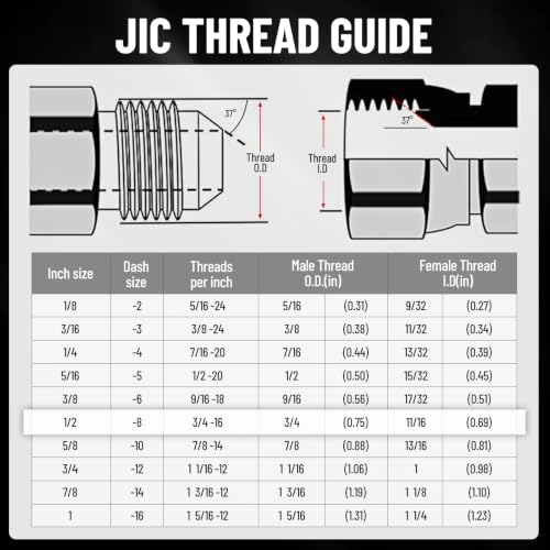 90° Elbow Flat Face Hydraulic Coupler, 1/2" Body Size x 1/2" JIC - size: 1/2" Body 1/2" JIC
