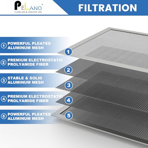 14x20x1 Reusable Air Filter, Electrostatic HVAC Air Filter, Lasts a Lifetime, Washable, Enjoy Fresher Air in Home and Office, MERV 8 (Actual Size:13.5x19.5x0.82 Inch) - size: 20" x 14" x 1"