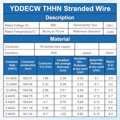 THHN Wire 4 Gauge 25 FT, 4 AWG Stranded OFC Copper Electrical Building Wire with Nylon Jacket PVC Insulation, Rated 600V for Residential, Industrial, CNC, Ground (4 Gauge, White) - color: White, size: 4 AWG 25FT