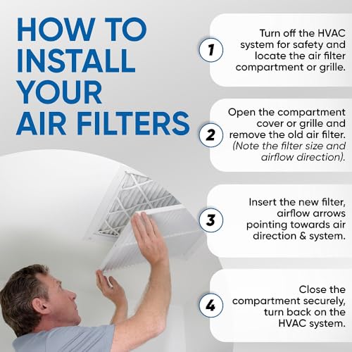 Glasfloss ZL 20x20x4 MERV 10 AC & Furnace Filters. 6-Pack - style: 20x20x4 | 4" Inch | Case of 6
