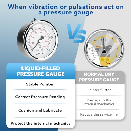 SENCTRL 0-200 Psi Liquid Filled Pressure Gauge, 1/4" NPT Back Mount - size: 0-200 Psi, style: Back Mount