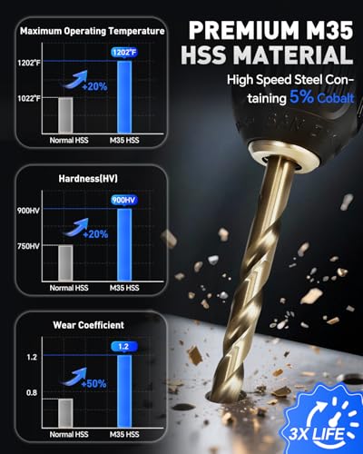 COMOWARE Cobalt Drill Bit Set- 29Pcs M35 High Speed Steel Twist Jobber Length for Hardened Metal, Stainless Steel, Cast Iron and Wood Plastic with Metal Indexed Storage Case, 1/16"-1/2" - size: M35 29PCS