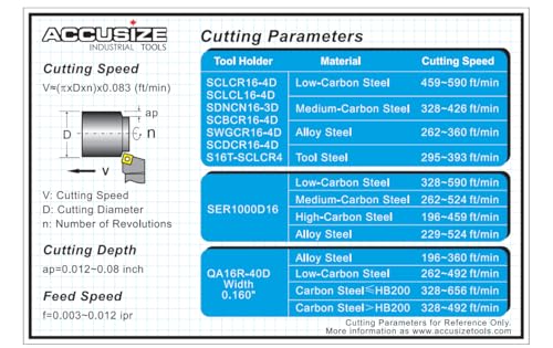 Accusize Industrial Tools 1" 9 Pieces/Set, Indexable Carbide Turning Tools and Boring Bar, 2988-0001 - style: For Cutting Steel
