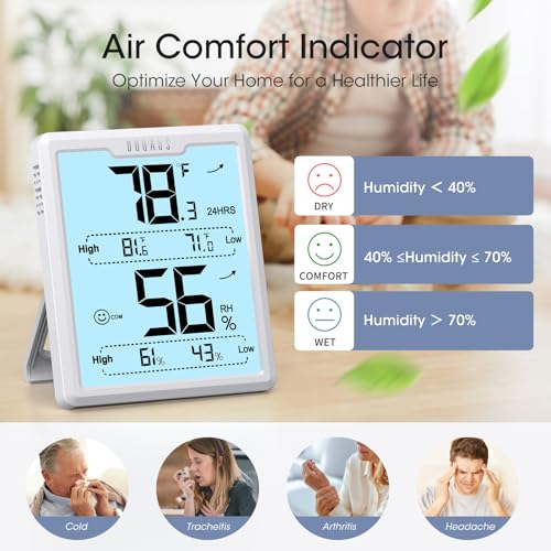 DOQAUS Hygrometer Indoor Thermometer, Humidity Temperature Meter, White - color: White with Backlit