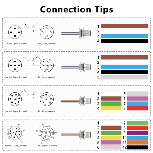 2-Pack M12 5 Pin A Code Male Connector Cable with Trimmed Base 0.2M - color: Male, size: 5Pin Back Mount