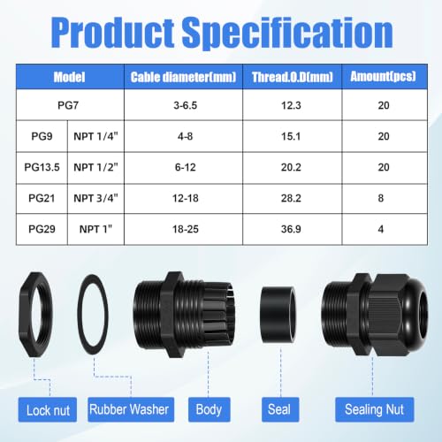 72pcs Cable Glands Kit, Bulk Waterproof Cable Gland Connectors