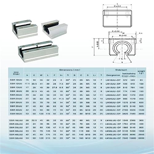 2Set Linear Rail SBR20 600mm Fully Supported Linear Rail Shaft Rod with 4 SBR20UU Block Bearing, for Automated Machines DIY CNC Routers Lathes Mills - size: 600mm, style: SBR20