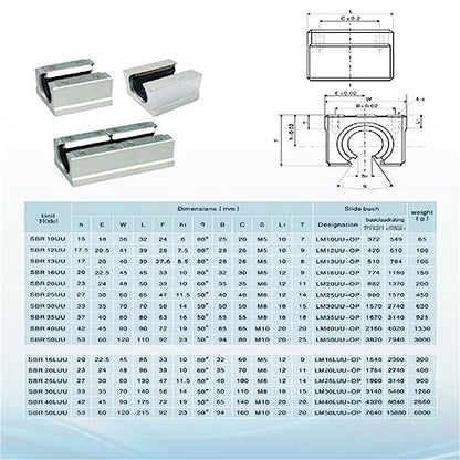 2Set Linear Rail SBR20 600mm Fully Supported Linear Rail Shaft Rod with 4 SBR20UU Block Bearing, for Automated Machines DIY CNC Routers Lathes Mills - size: 600mm, style: SBR20