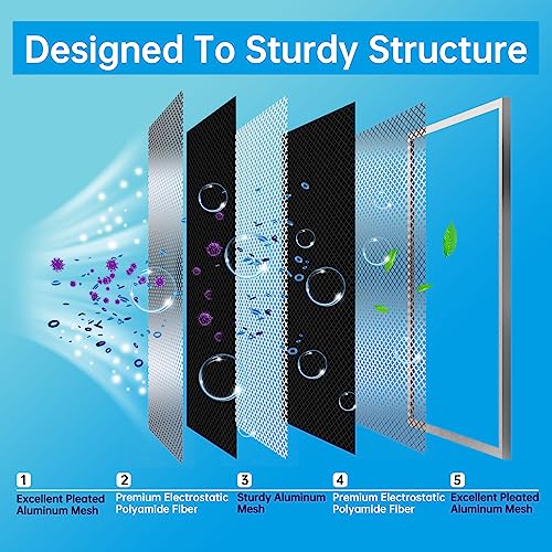 UBeesize 24x30x1 Air Filter Reusable & Washable - size: 23.78x29.84x0.8