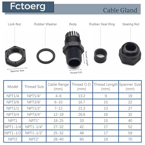 Waterproof Cable Glands, Nylon PA66, IP68, Black NPT2, 2-Pack