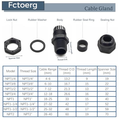 Waterproof Cable Glands, Nylon PA66, IP68, Black NPT2, 2-Pack