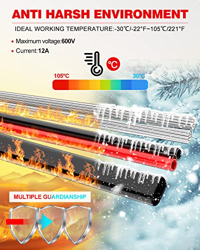 NAOEVO 20 Gauge Wire 2 Conductor, 20 Gauge Automotive Wire 12V Cable, 30FT - size: 30ft, style: 2C-20AWG