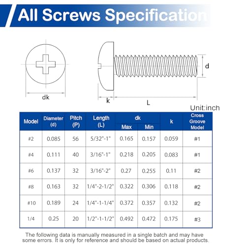 40 Sets #6-32 x 1/2" Pan Head Machine Screws Nuts Washers Assortment Kit - size: #6-32 x 1/2"