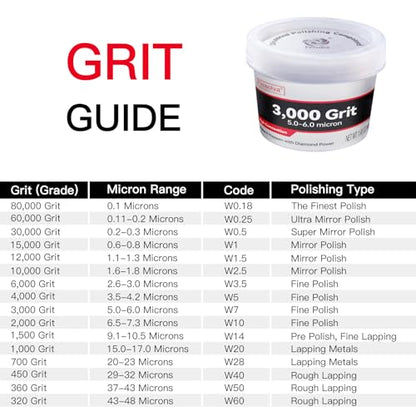 Diamond Paste Polishing Compound, 3,000 Grit, 40 G, Light Scratch Removal - size: 3,000Grit, style: 1.41 oz (40g)