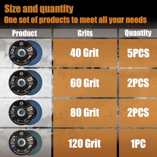 Merryland 10 Pack Mixed Flap Disc 5 inch Metal 40 60 80 120 Grit T29 - style: Mixed 10PCS