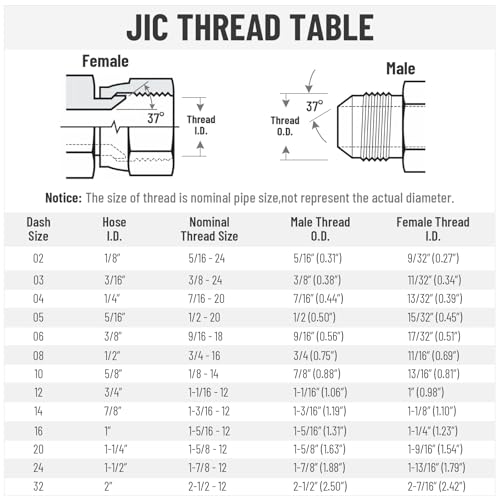 10PCS Hydraulic Adapter Fitting: 1/2" JIC 37° Male x 3/8" NPT Male - size: 1/2" JIC Male x 3/8" NPT Male