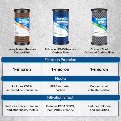PUREPLUS 1 Micron 10"x4.5" Whole House Water Filter, KDF & Carbon, 1 Pack - size: 1 Count (Pack of 1), style: 1 Micron