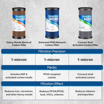 PUREPLUS 1 Micron 10"x4.5" Whole House Water Filter, KDF & Carbon, 1 Pack - size: 1 Count (Pack of 1), style: 1 Micron