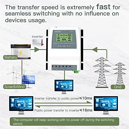 MOES Smart Automatic Transfer Switch for Off Grid Solar System,2.4GHz WiFi