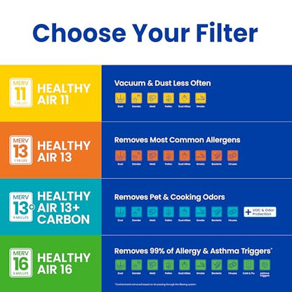 AprilAire 910 Replacement Filter for AprilAire Whole House Air Purifiers - MERV 11, Clean Air & Dust, 25x20x4 Air Filter (Pack of 1) - style: Healthy Air 11