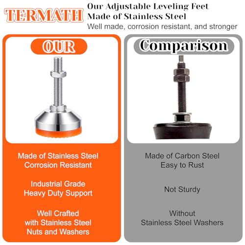 4 Pcs Heavy Duty Leveling Feet Thread, 2.36" Dia Base Shockproof