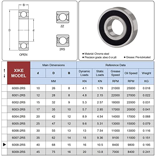 XIKE 6008-2RS Sealed Deep Groove Ball Bearings, 40x68x15 mm, 10-Pack - size: 6008-2RS - 40x68x15 mm