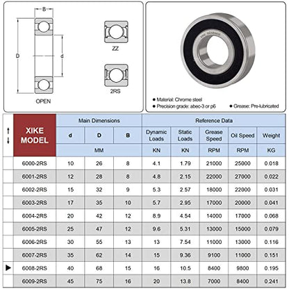 XIKE 6008-2RS Sealed Deep Groove Ball Bearings, 40x68x15 mm, 10-Pack - size: 6008-2RS - 40x68x15 mm