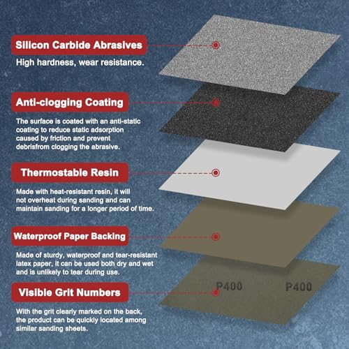 5Pcs Sand Paper 3.6x9 320Grit Silicon Carbide Sandpaper Sheets - size: 3.6 x 9 Inch (320 Grits)