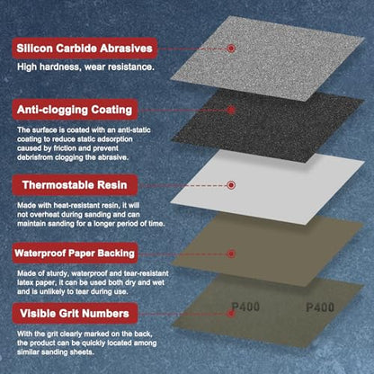 5Pcs Sand Paper 3.6x9 320Grit Silicon Carbide Sandpaper Sheets - size: 3.6 x 9 Inch (320 Grits)