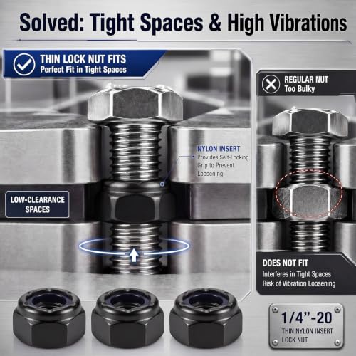 Shimeyao 50 Pack 1/4-20 Thin Nylon Insert Lock Nuts,Black - color: Black