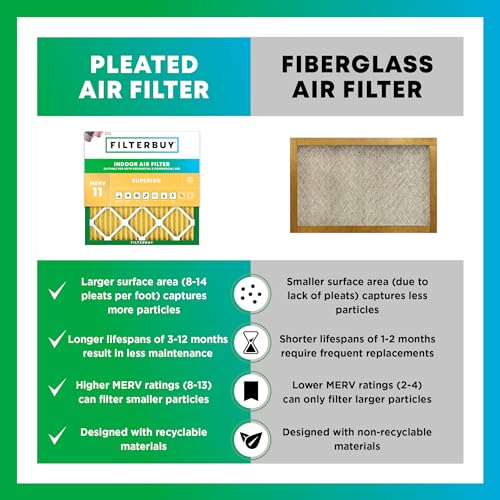 Filterbuy 17x27x1 Air Filter MERV 11 Pet & Allergy Defense (3-Pack) - size: 17x27x1