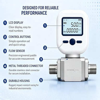 0-250 L/min Gas Flow Meter for Air, Gas Flow Sensor with LCD Display, Portable Air Mass Flow Meter for Laboratory & Industrial Applications - size: 0~250L/min