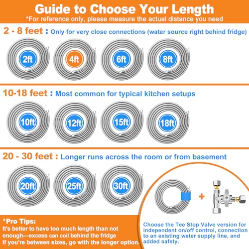 Refrigerator Water Line - 4FT,Foodgrade PEX Inner Hose for Fridge Ice Maker - size: 4 FT