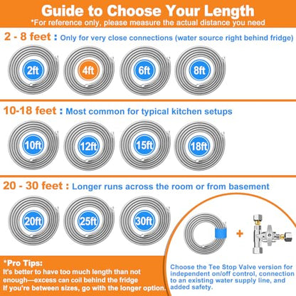 Refrigerator Water Line - 4FT,Foodgrade PEX Inner Hose for Fridge Ice Maker - size: 4 FT