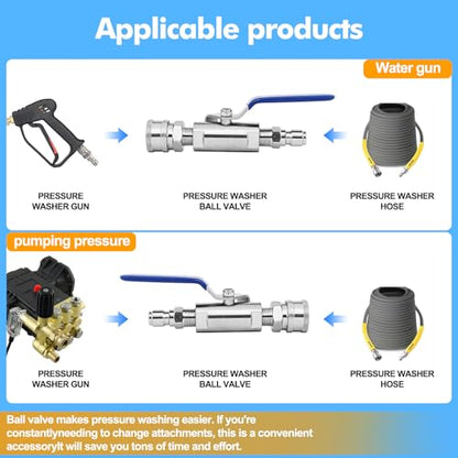 Ball Valve Pressure Washer,3/8 Inch Quick Connect Ball Valve for Power Washer Hose Shut Off Valve,304 Stainless Steel,5000 PSI.