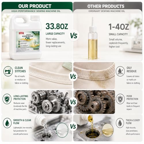 33.8oz Sewing Machine Oil Kit, Machine Lubricating Oil with Refill Bottles and Funnels for Sewing Machines Moving Parts, Sergers, Overlock, Embroidery Machines, Textile Machines, Sewing Supplies - size: 32oz