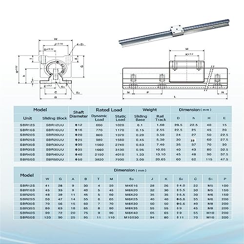 Linear Rail SBR20 1300mm 2PCS Linear Rail Guide with 4 PCS SBR20UU Square Type Carriage Bearing Blocks Linear Rails and Bearings Kit for DIY CNC Routers Lathes Mills Automated Machines - size: SBR20-1300mm