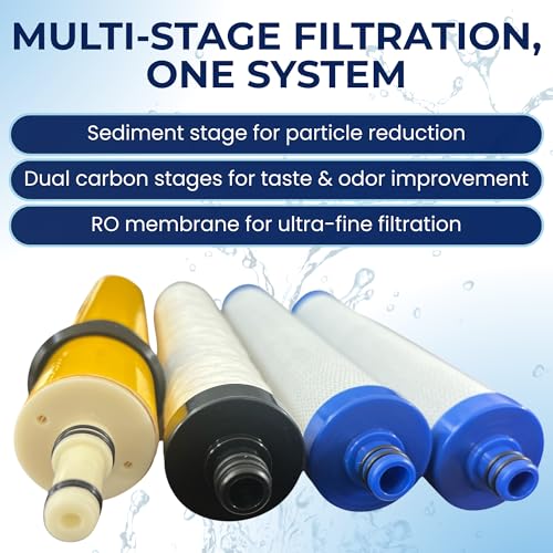 IPW Industries Inc. - Hydrotech 41400008-09 Reverse Osmosis Water Filter Replacement Set & 33001033-50 GPD Membrane RO Cartridge for Home Improvement; Compatible to Aqua FLo 1240