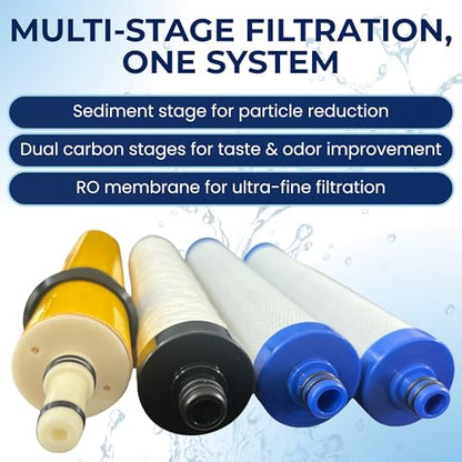IPW Industries Inc. - Hydrotech 41400008-09 Reverse Osmosis Water Filter Replacement Set & 33001033-50 GPD Membrane RO Cartridge for Home Improvement; Compatible to Aqua FLo 1240