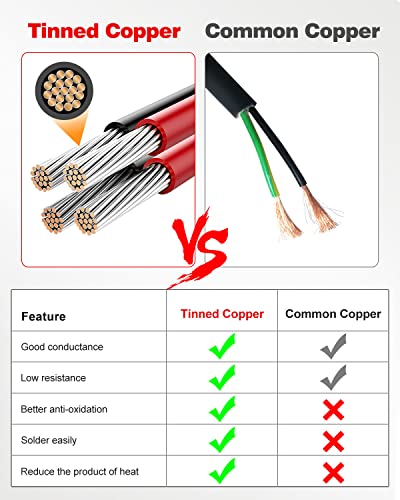 NAOEVO 16 Gauge Wire 2 Conductor, 16 Gauge Automotive Wire 12V Cable, 30FT - size: 30ft, style: 2C-16AWG