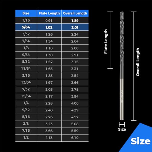 toolant 5/64" Cobalt Drill Bit Set TiAlN Coated, 10Pcs - size: 5/64 in (10pcs)
