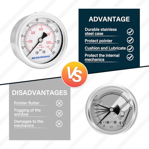 MEASUREMAN 2-1/2" Dial Size, Glycerin Filled Pressure Gauge, 0-160psi/kpa, 304 Stainless Steel Case, 1/4" NPT Center Back Mount - size: 0-160 psi, style: Back Mount