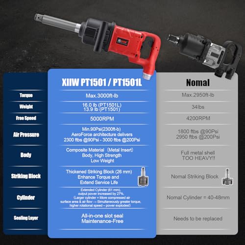 1 Inch Air Impact Wrench, Up to 3000ft-lbs Torque, 5000RPM 1'' Impact Gun - size: 1 Inch | 3000 ft-lbs w/6" Extended Anvil