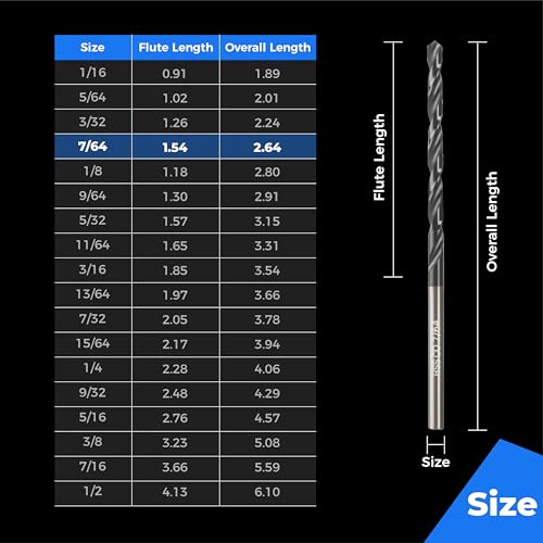 toolant 7/64" Cobalt Drill Bit Set TiAlN Coated, 10Pcs - size: 7/64 in (10pcs)