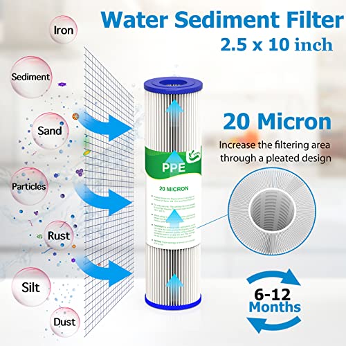 20 Micron Water Filter 10" x 2.5", Pleated Sediment Filters, 4-Pack