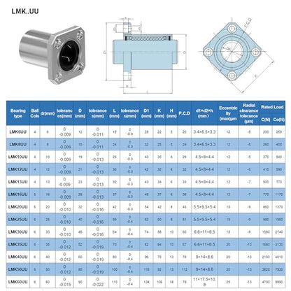 2PCS LMK12UU Square Flange Linear Ball Bearings, 12mm Bore Dia, 21mm OD, 30mm Length with Double Side Rubber Seal for CNC,3D Printer - size: LMK12UU Size 12x21x30mm