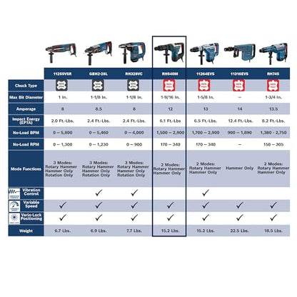 BOSCH RH540M SDS-max 1-9/16 In. Combination Hammer for Concrete